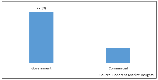 MARITIME ANALYTICS MARKET